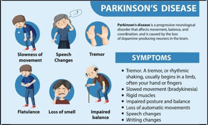 Does Tom Hanks Have Parkinsons? Diabetes Illness Update